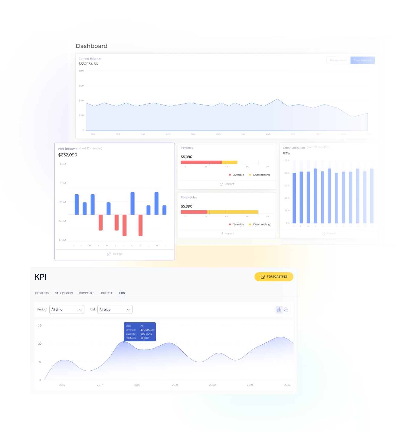 Performance Tracking and Evaluation