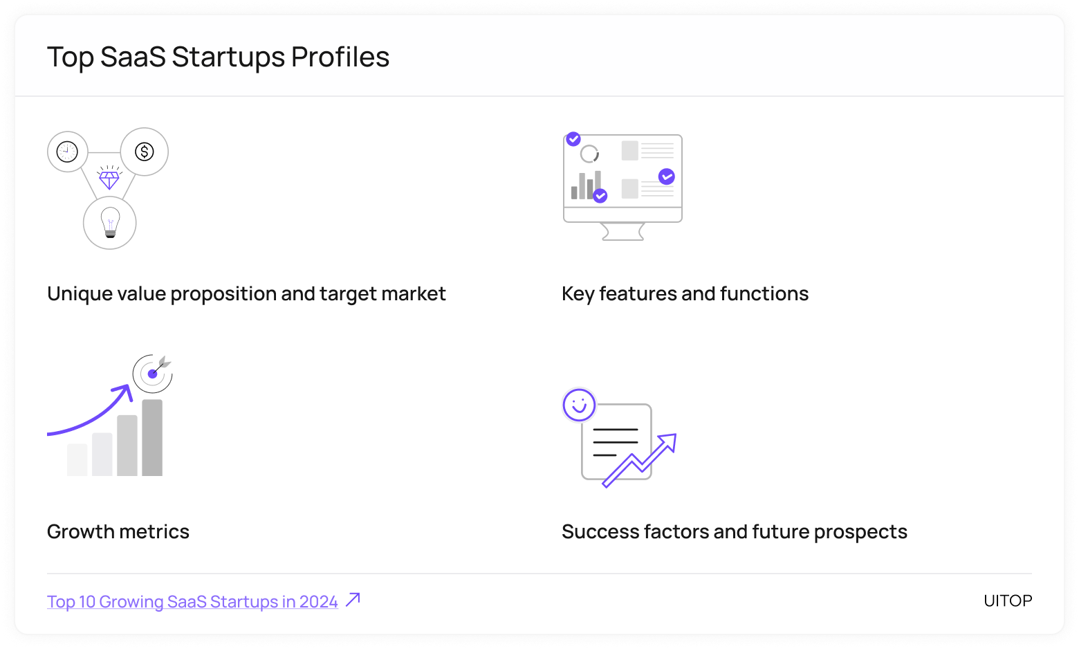 Top SaaS Startups Profiles