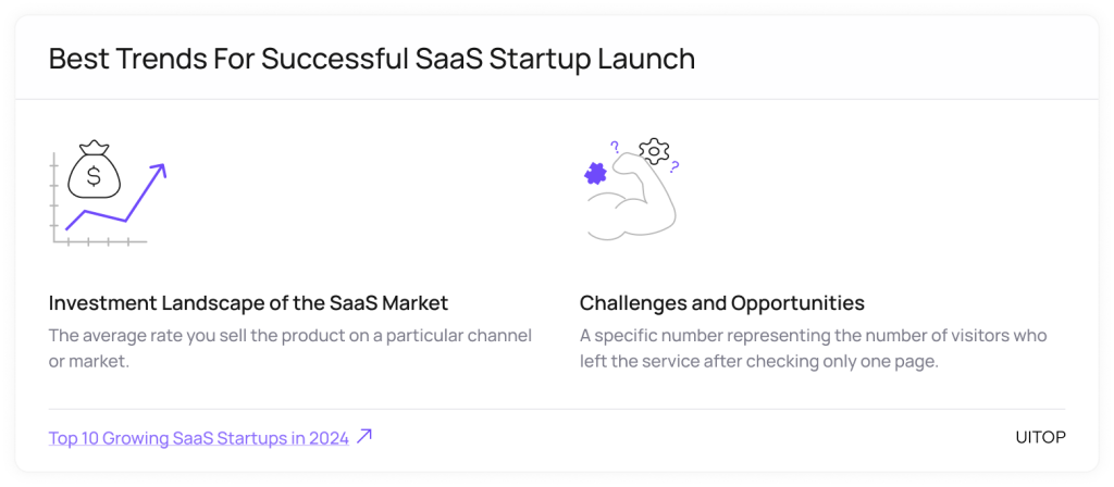 Fastest Growing SaaS Startups in 2024 - Top 10 | Uitop