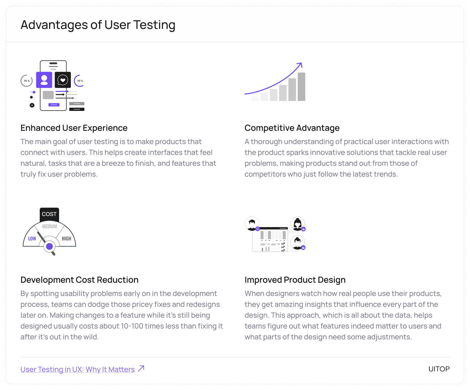 Advantages of user testing