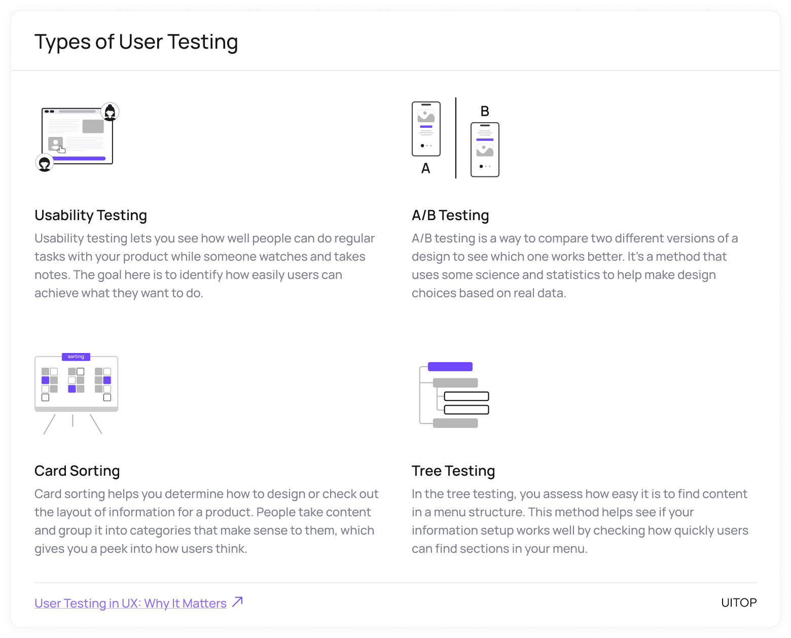 Types of user testing