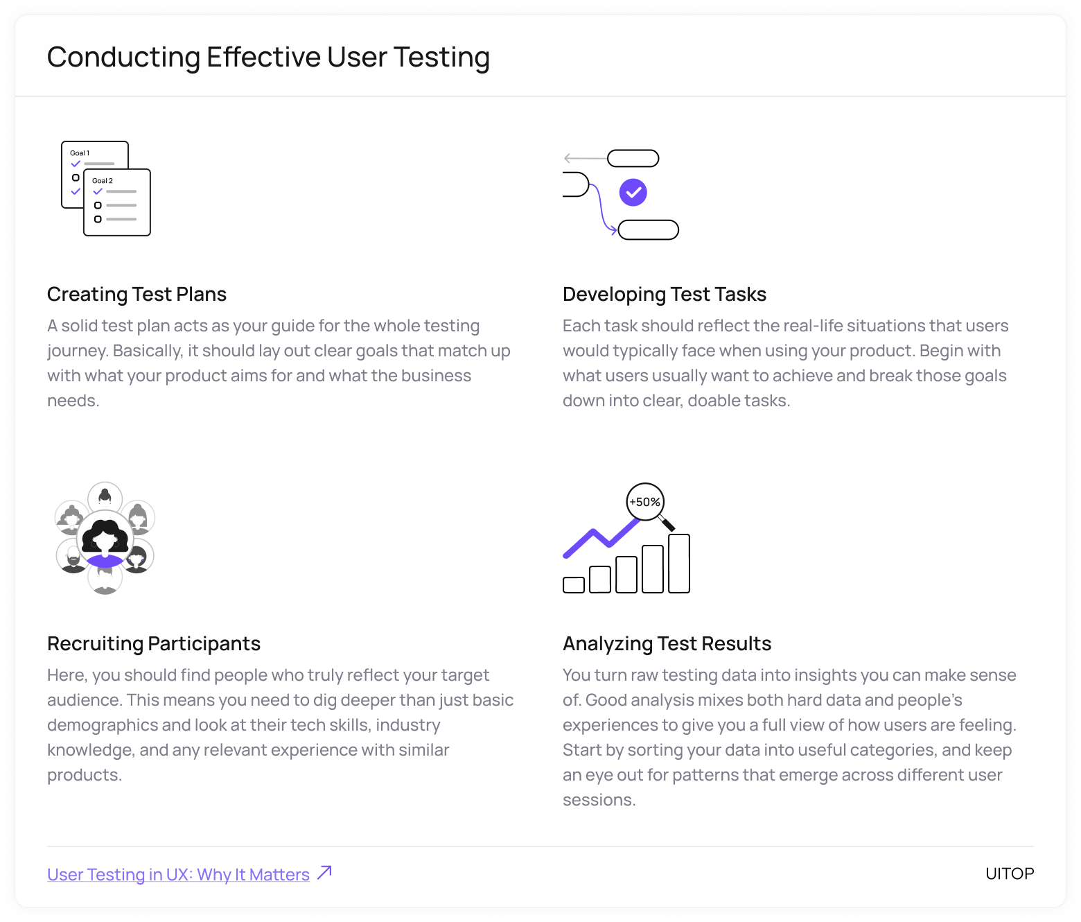 Conducting effective user testing