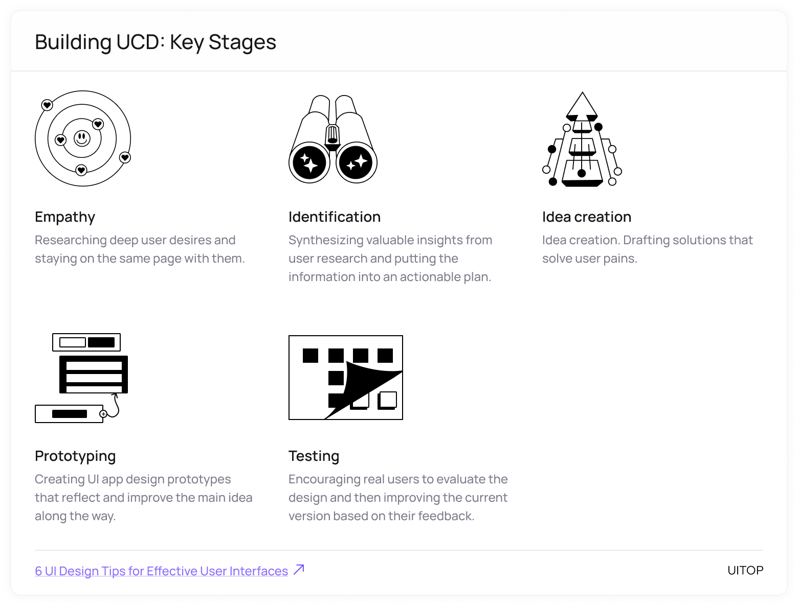 User-centered design: key stages