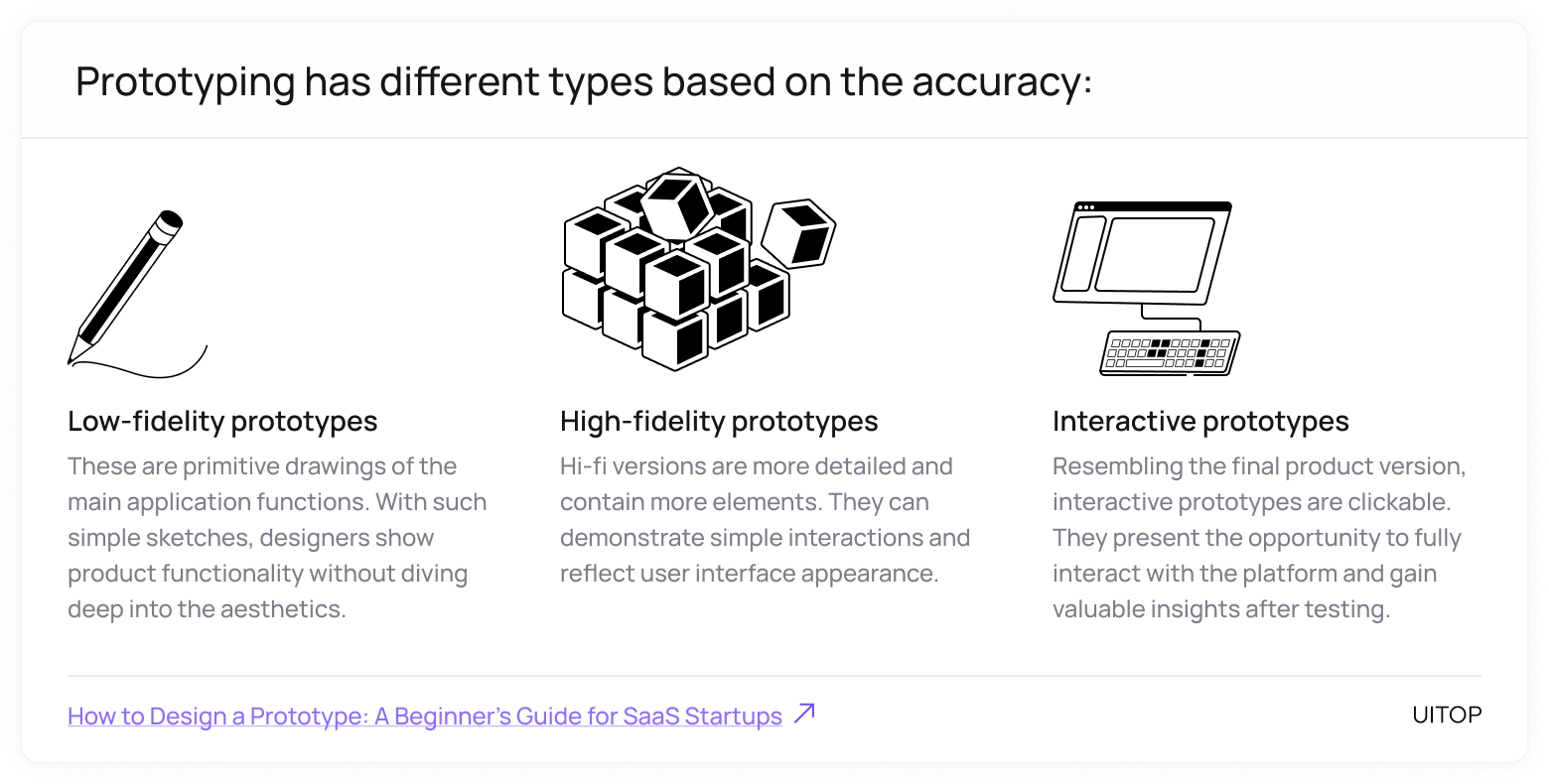 Types of Prototyping