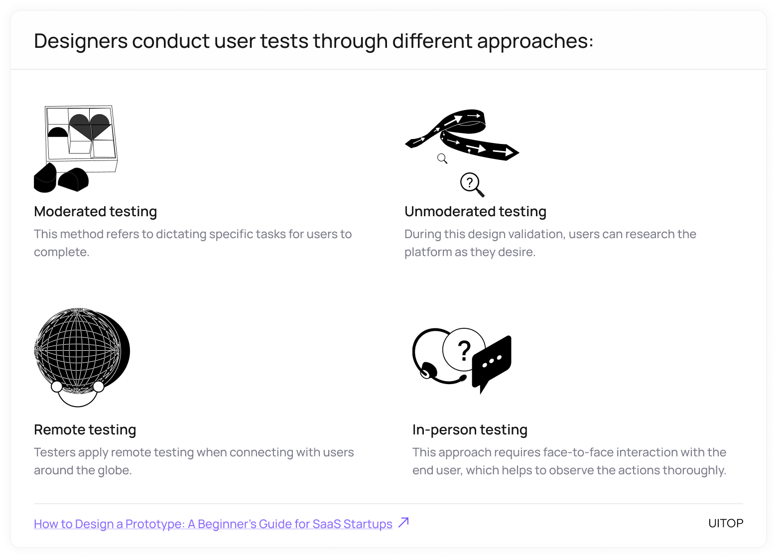 User testing