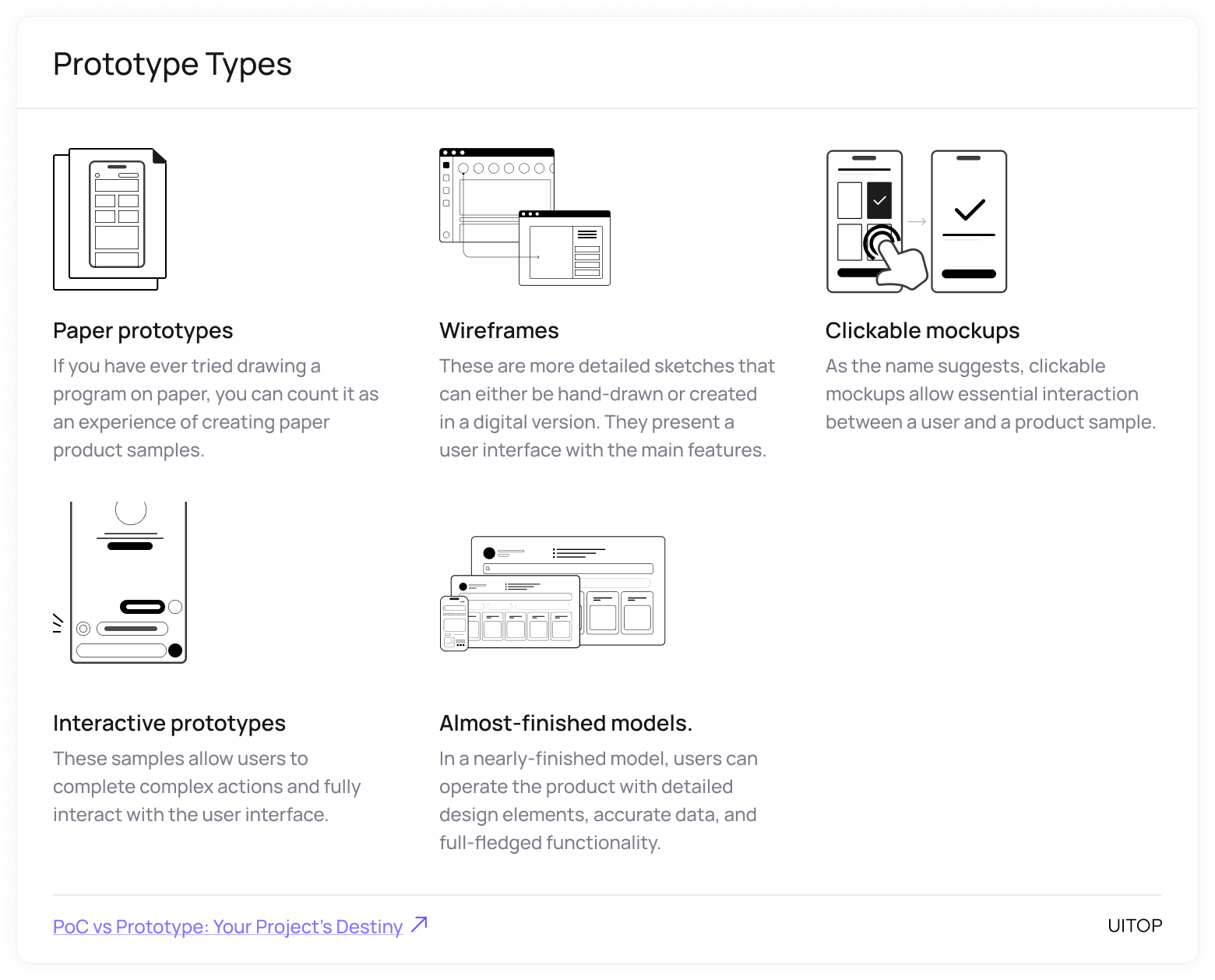 Prototype Types