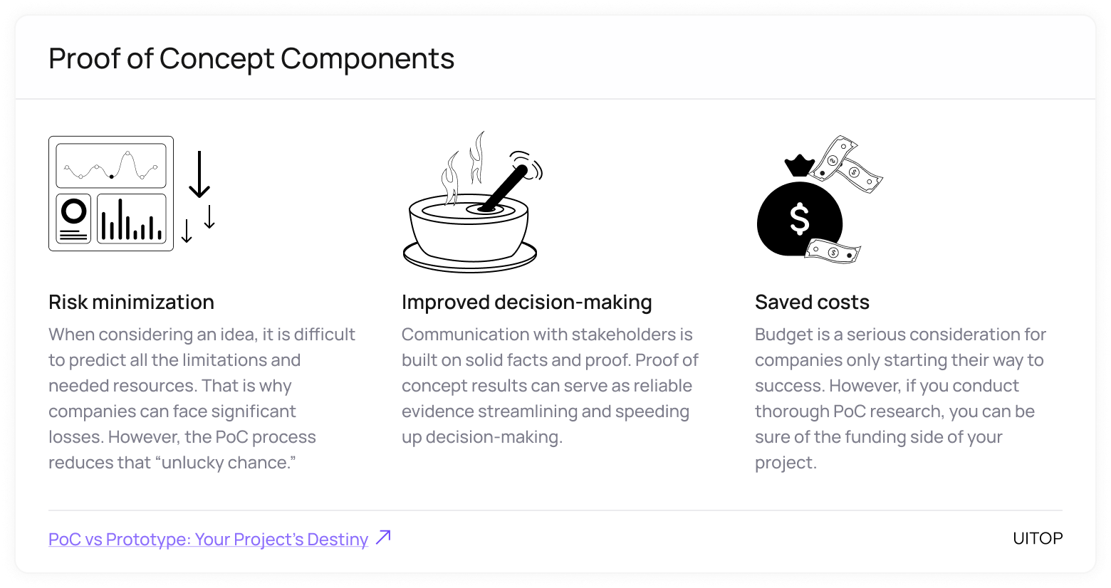 Proof of Concept Components