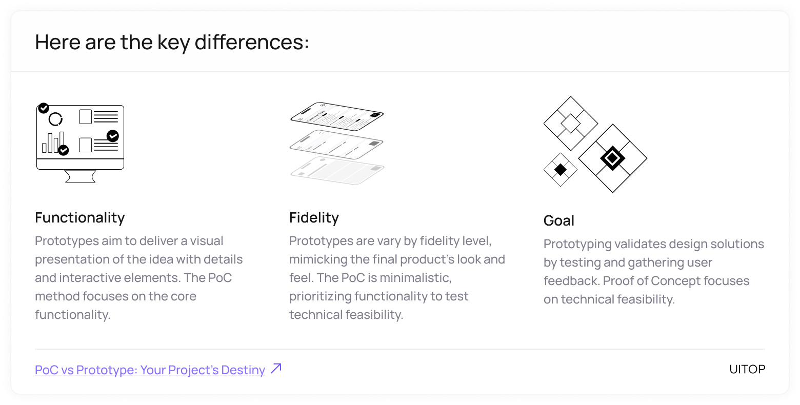 Difference between PoC and Prototype