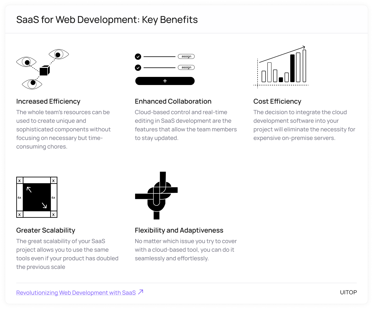 Advantages of SaaS for web development