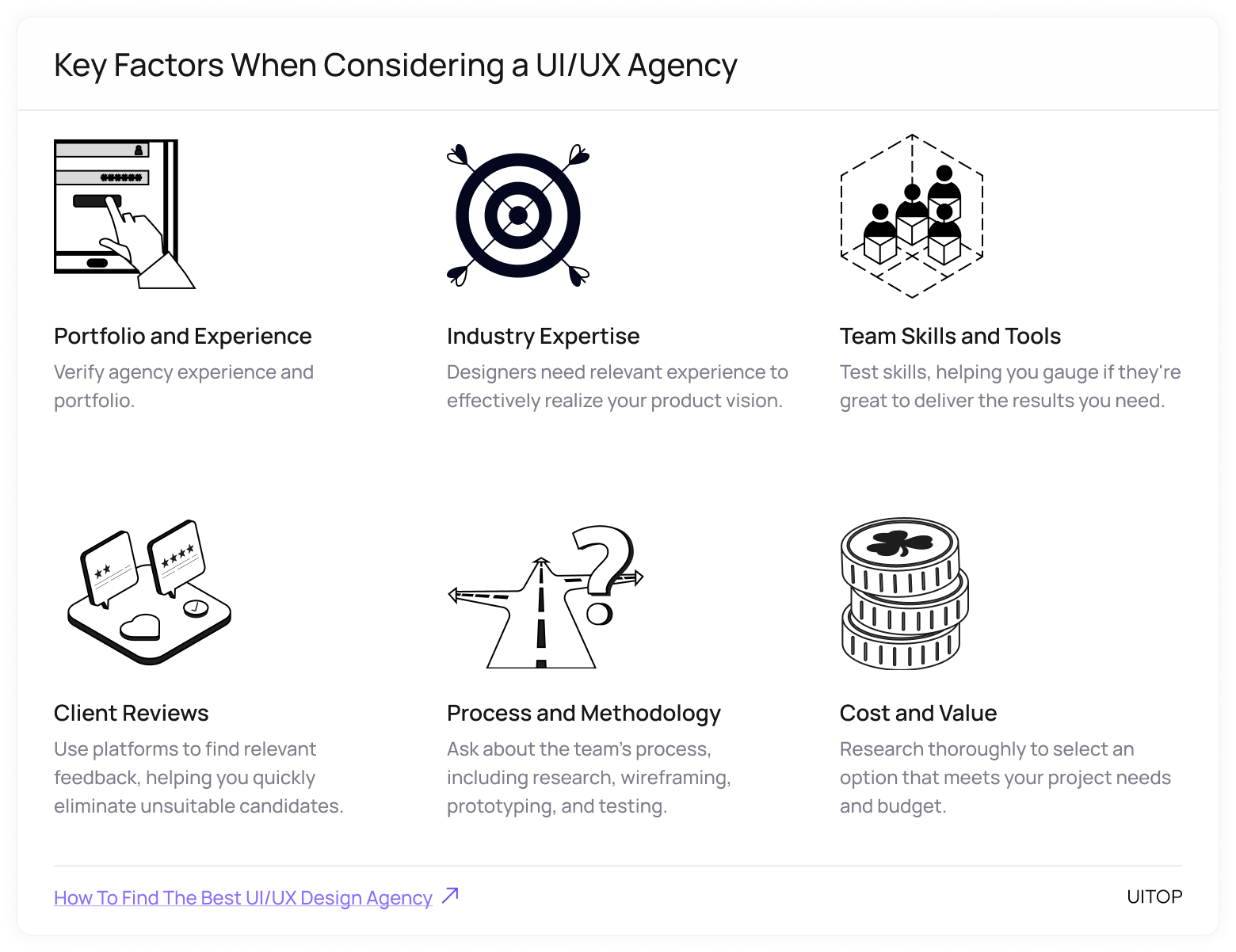 Key factors when considering a UI/UX agency