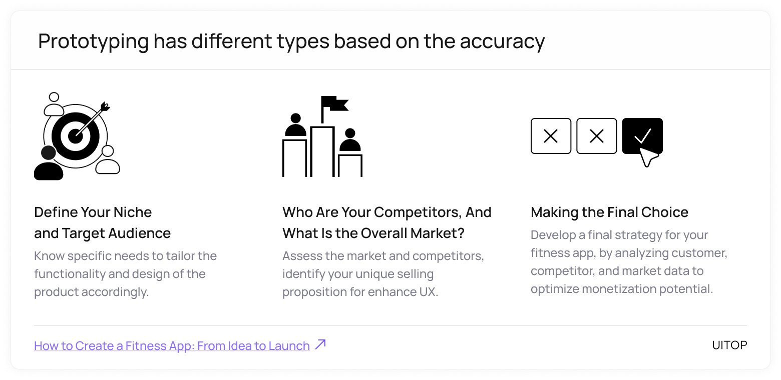 Fitness application prototyping