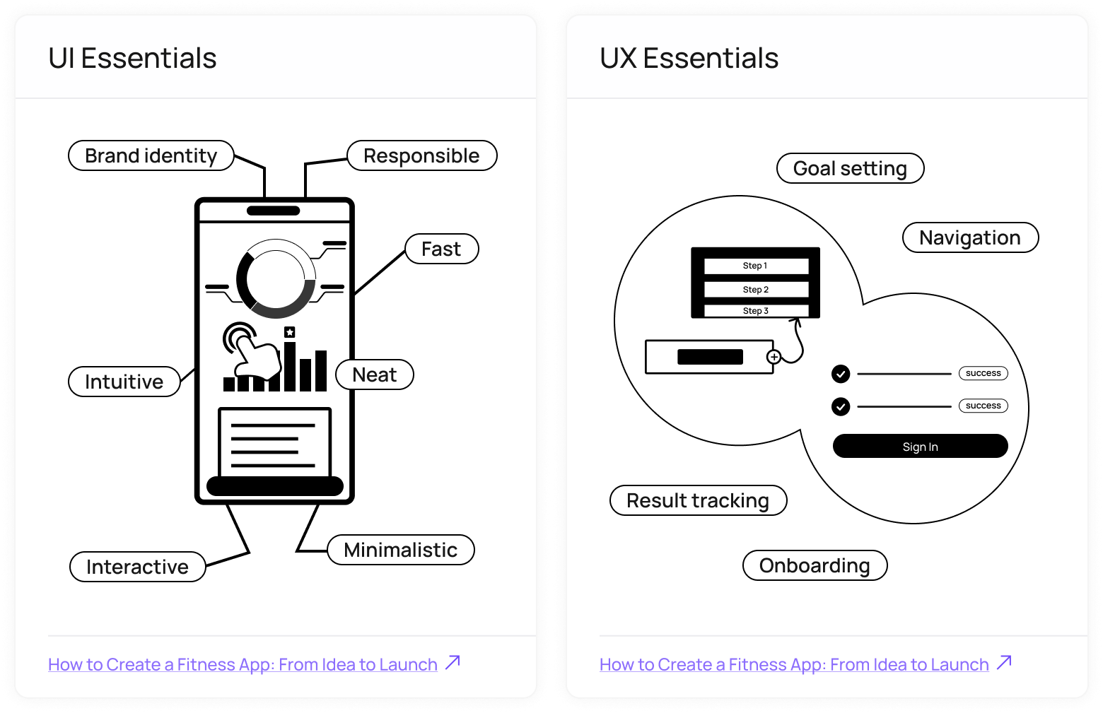 UI/UX design for fitness application