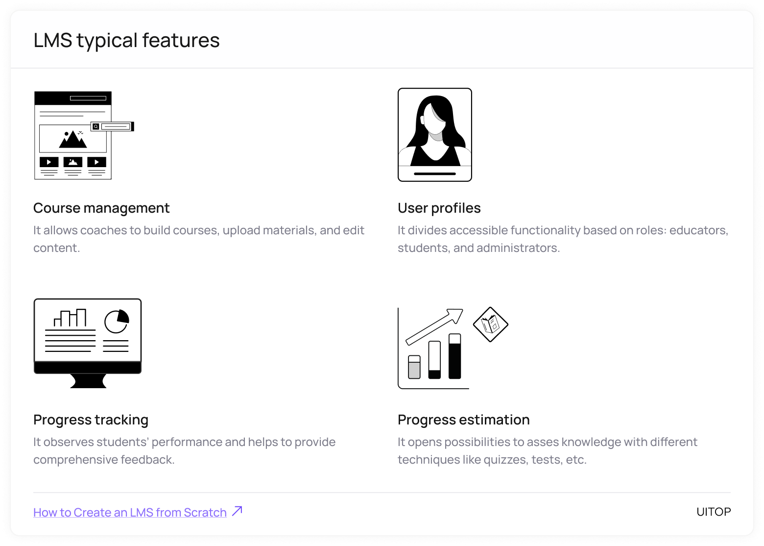 LMS typical features