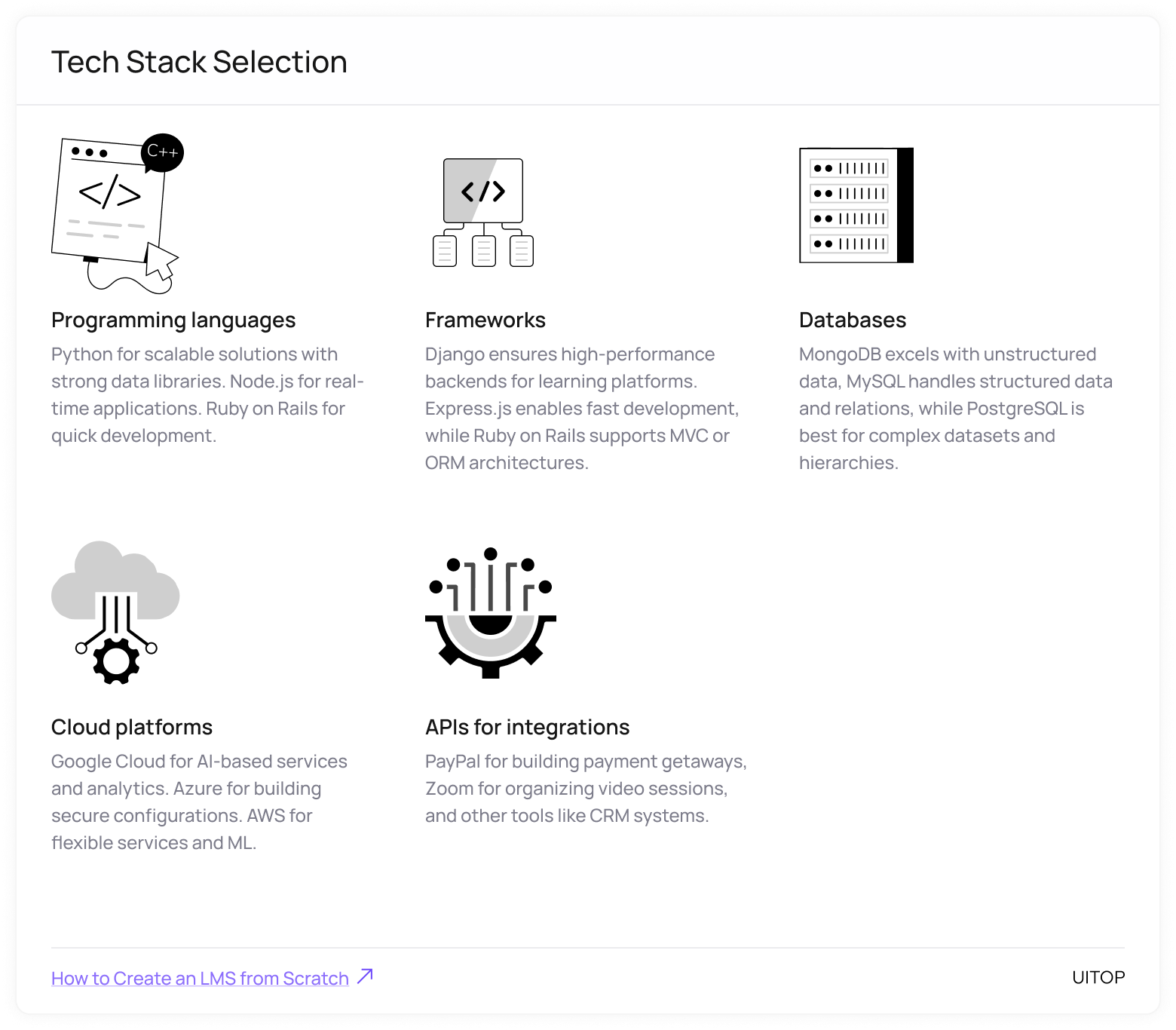 Tech Stack Selection