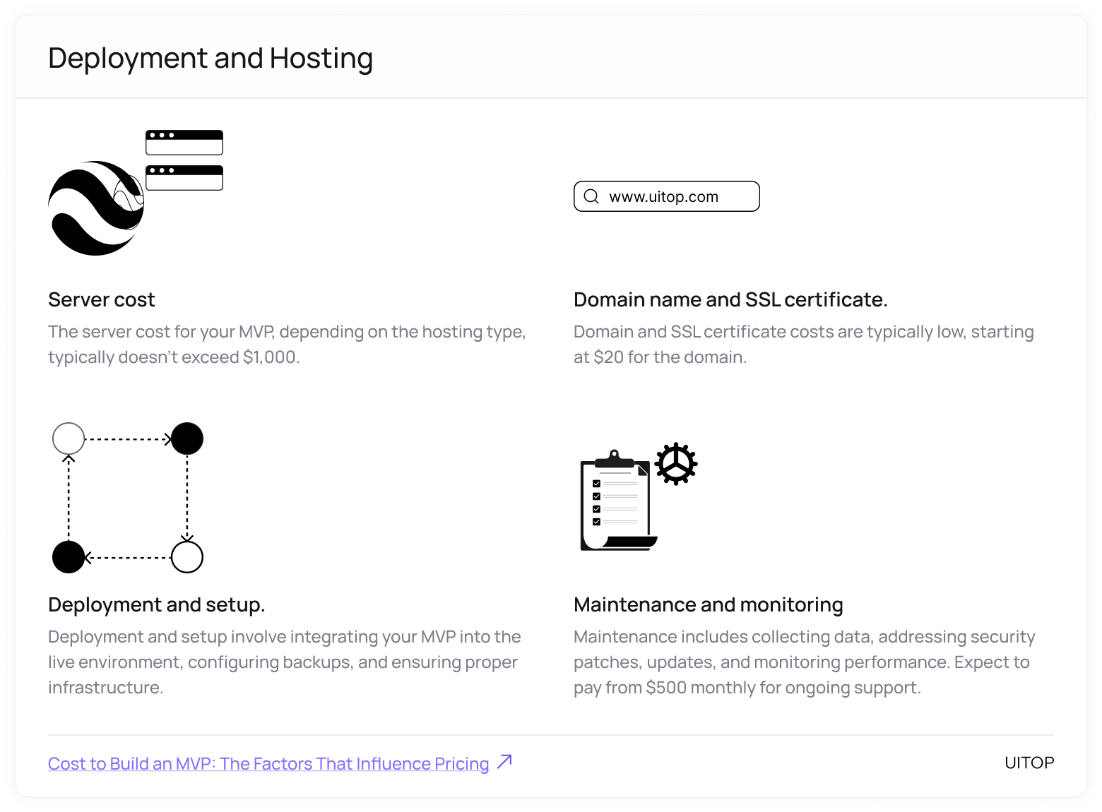 MVP deployment and hosting costs