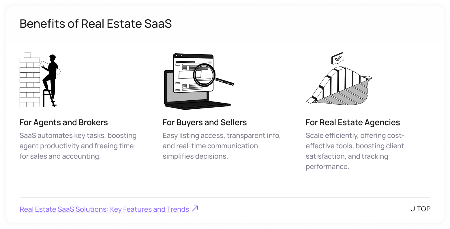 Benefits of Real Estate SaaS