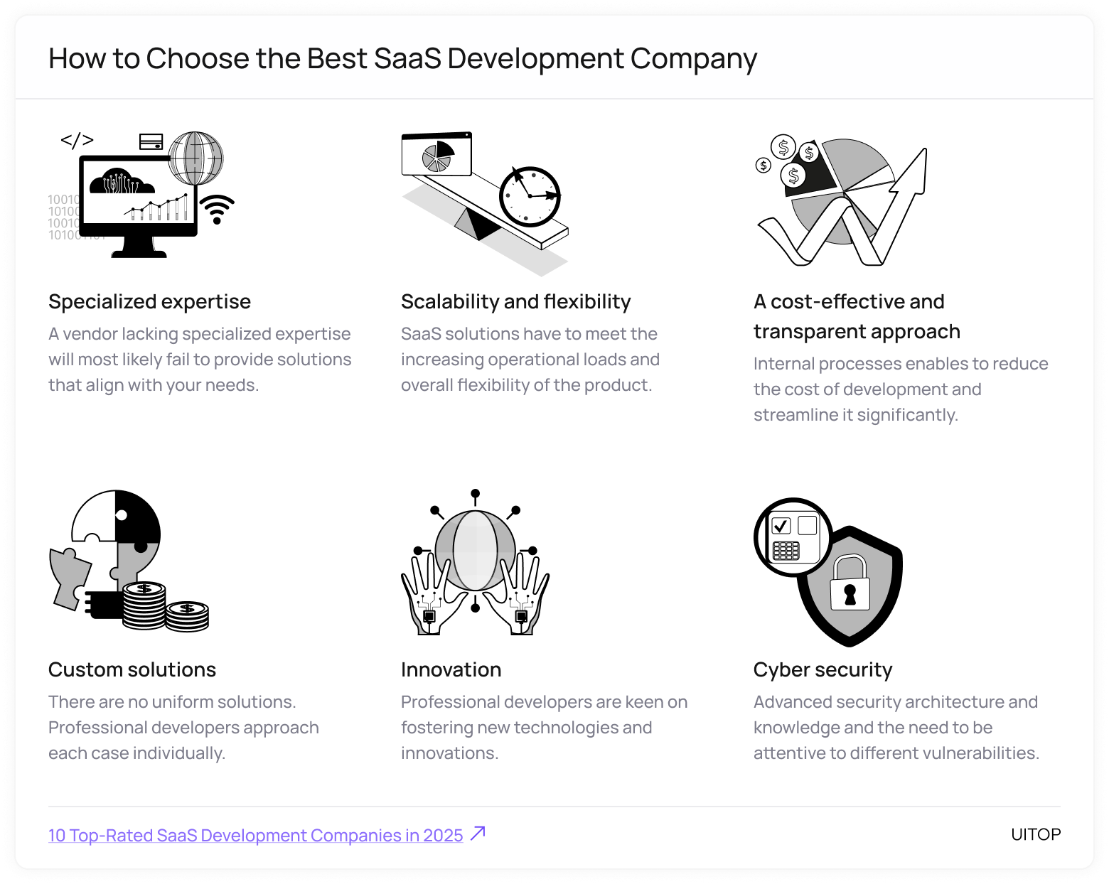 How to choose a SaaS development company