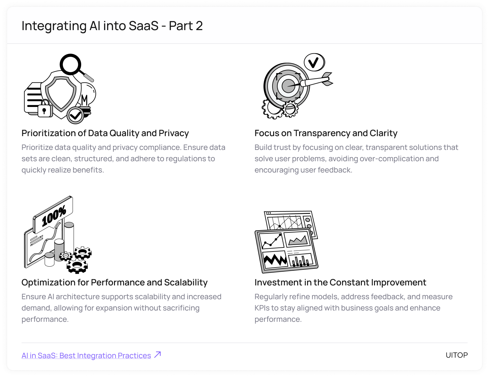 Integrating AI into SaaS - Part 2