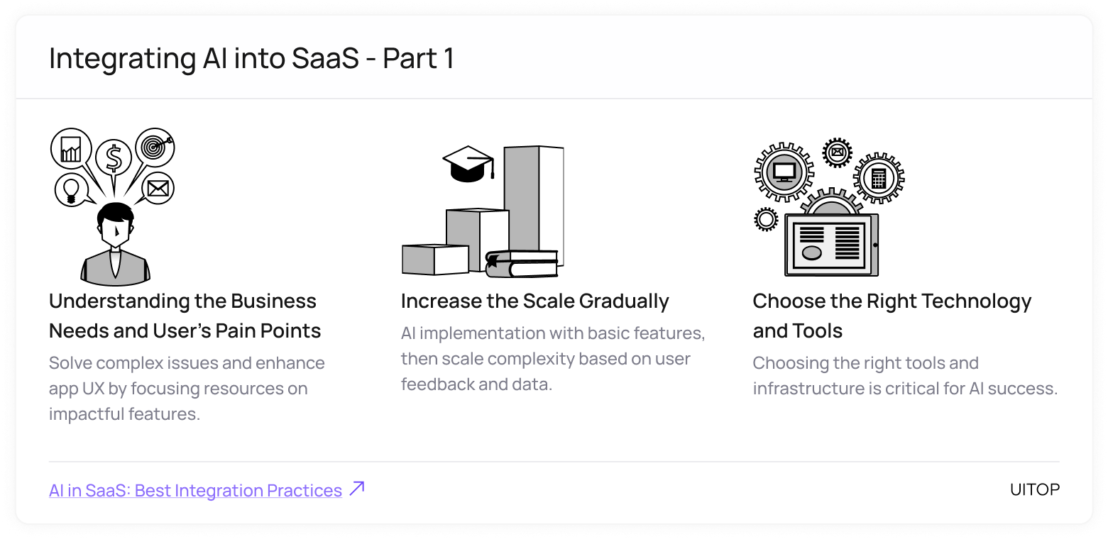 Integrating AI into SaaS - Part 1