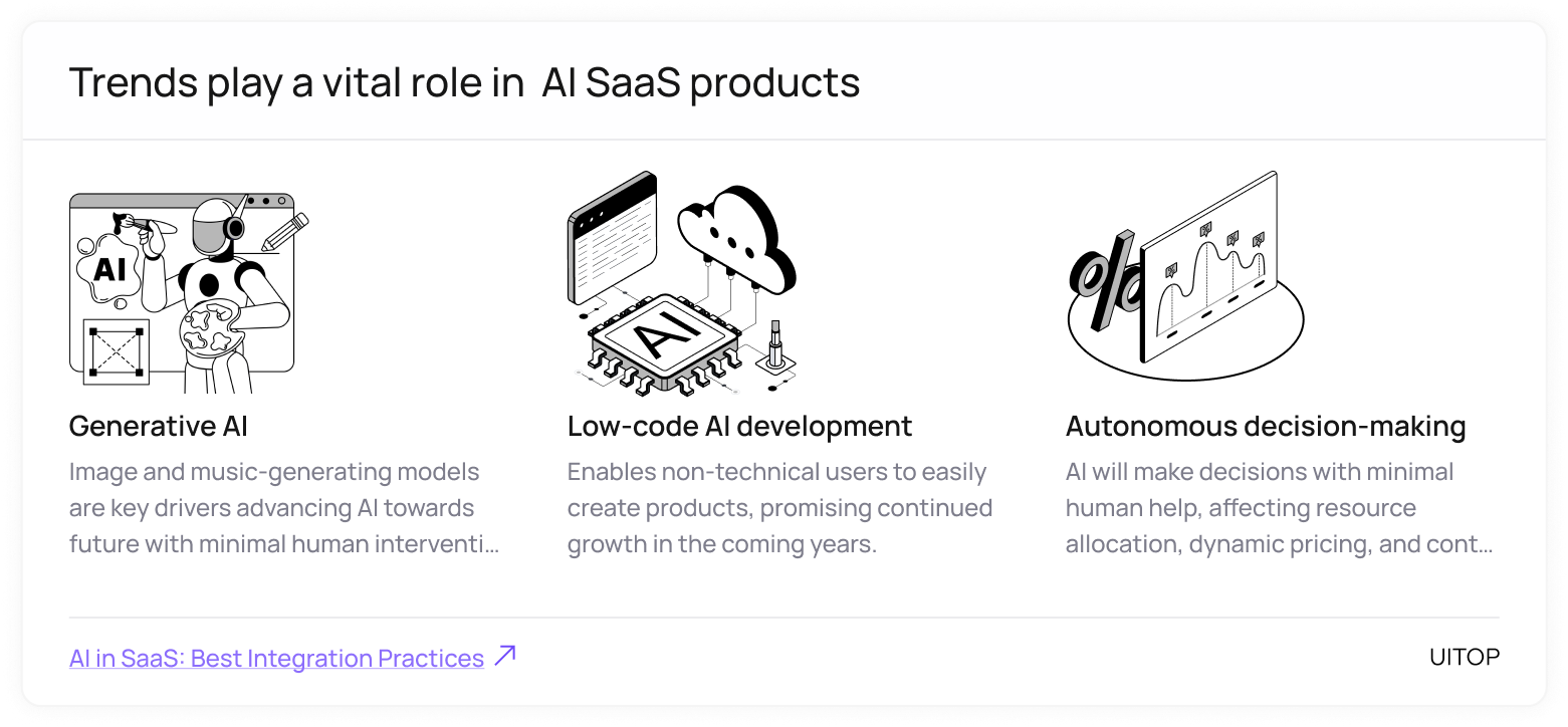 Future of AI in SaaS Products