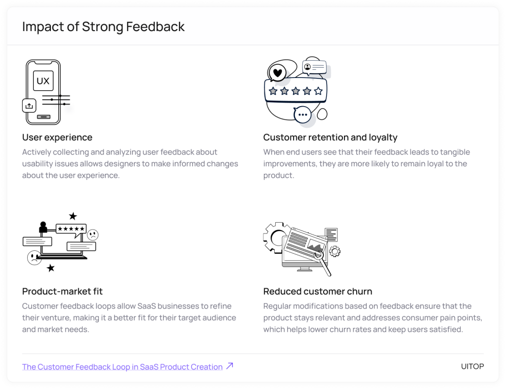 The Customer Feedback Loop in SaaS Product Creation | Uitop
