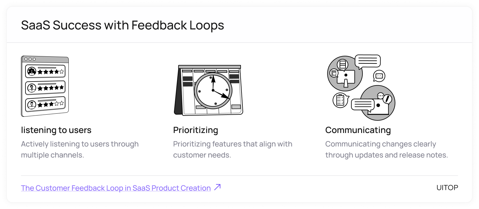 SaaS Success with Feedback Loops