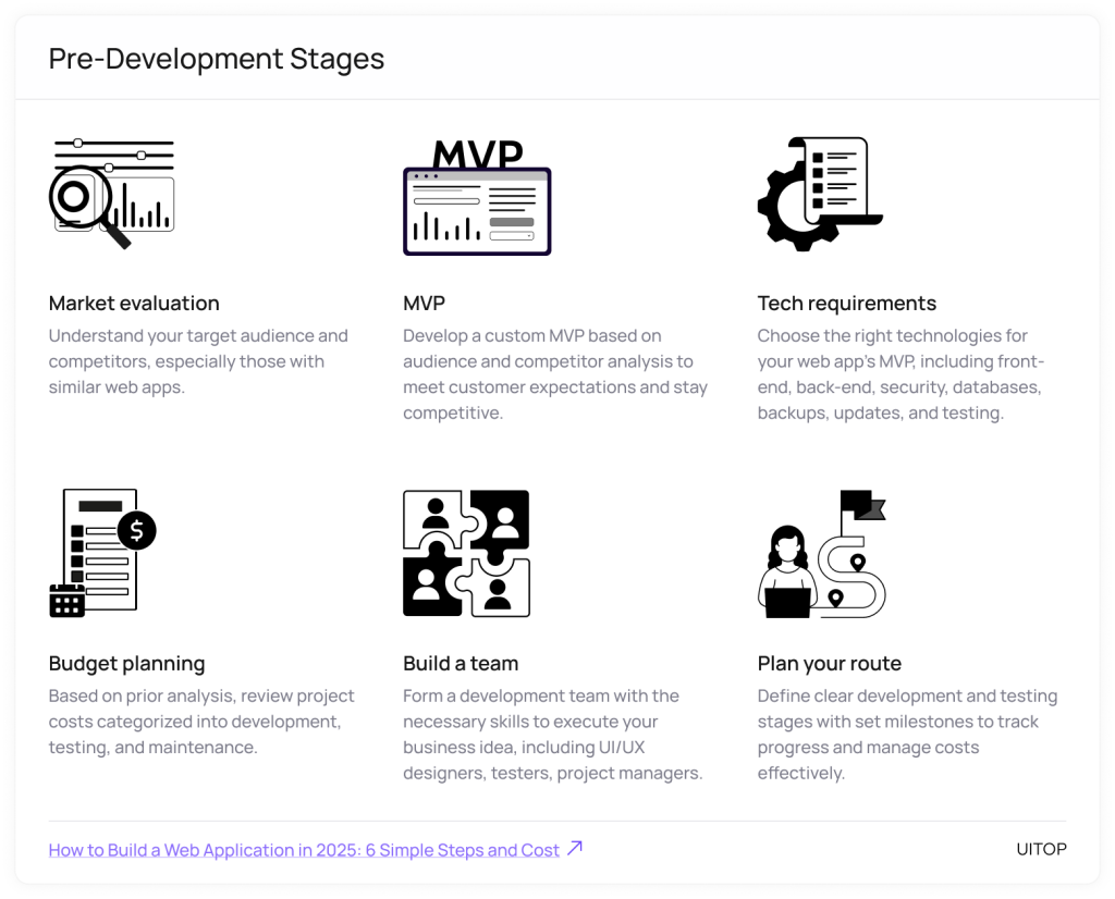 How to Build a Web Application: A Step-by-Step Breakdown + Cost | UITOP