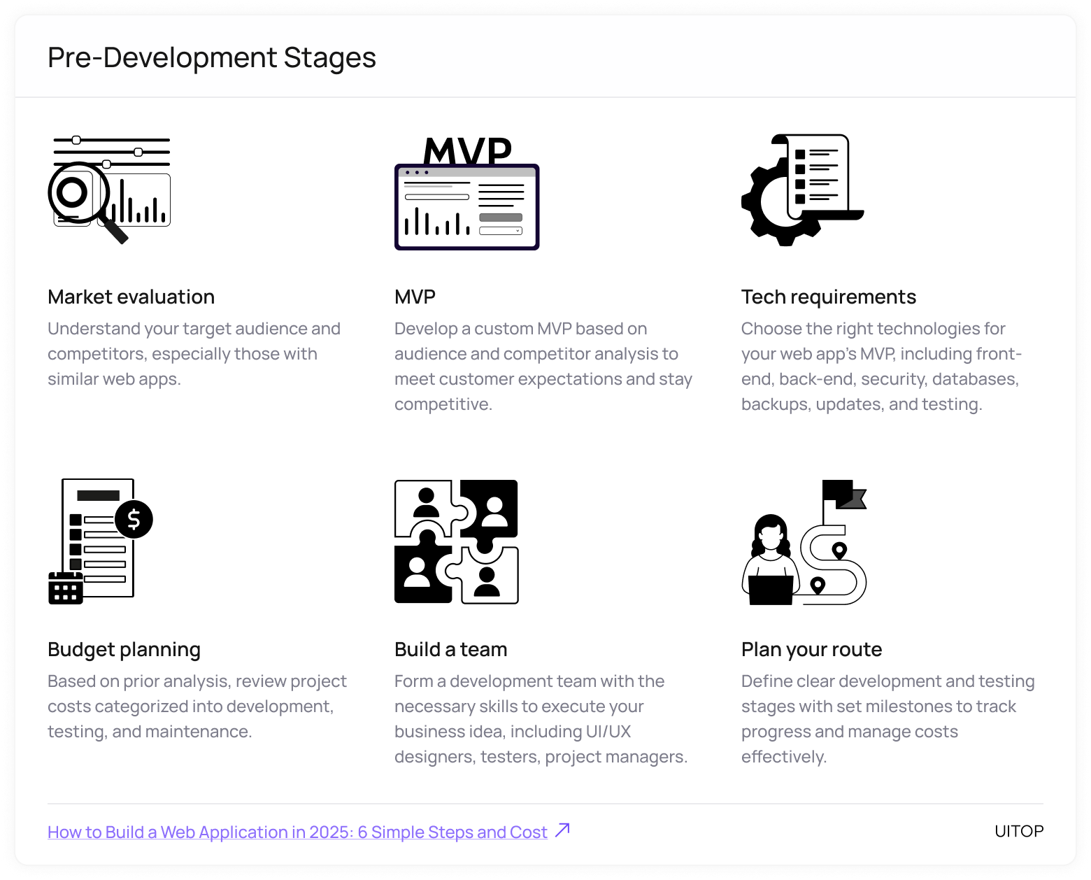 Steps before creating a web app