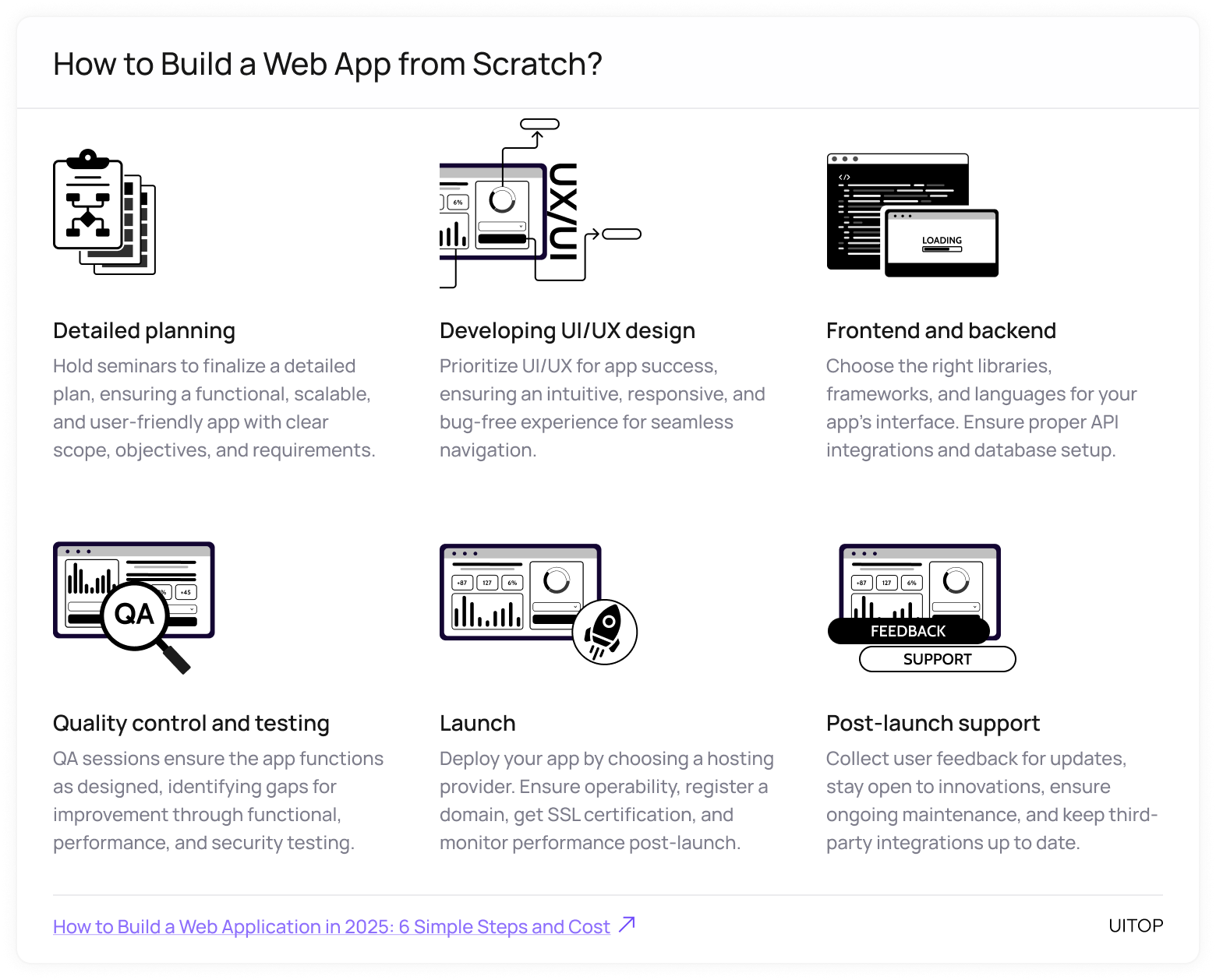 Build a web app from scratch