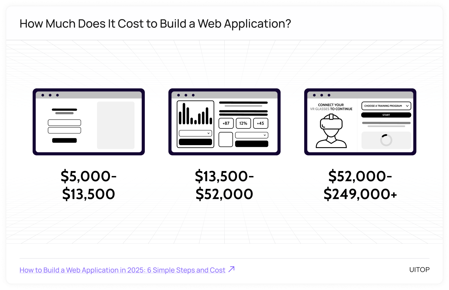 Cost to build a web app