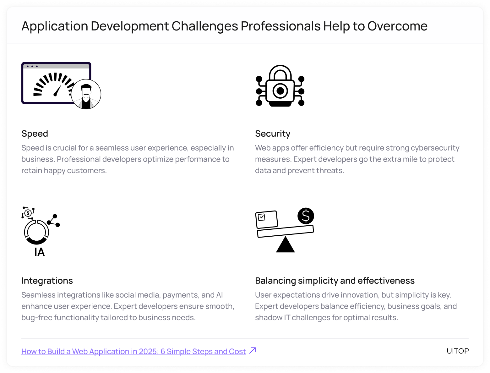 Application Development Challenges 