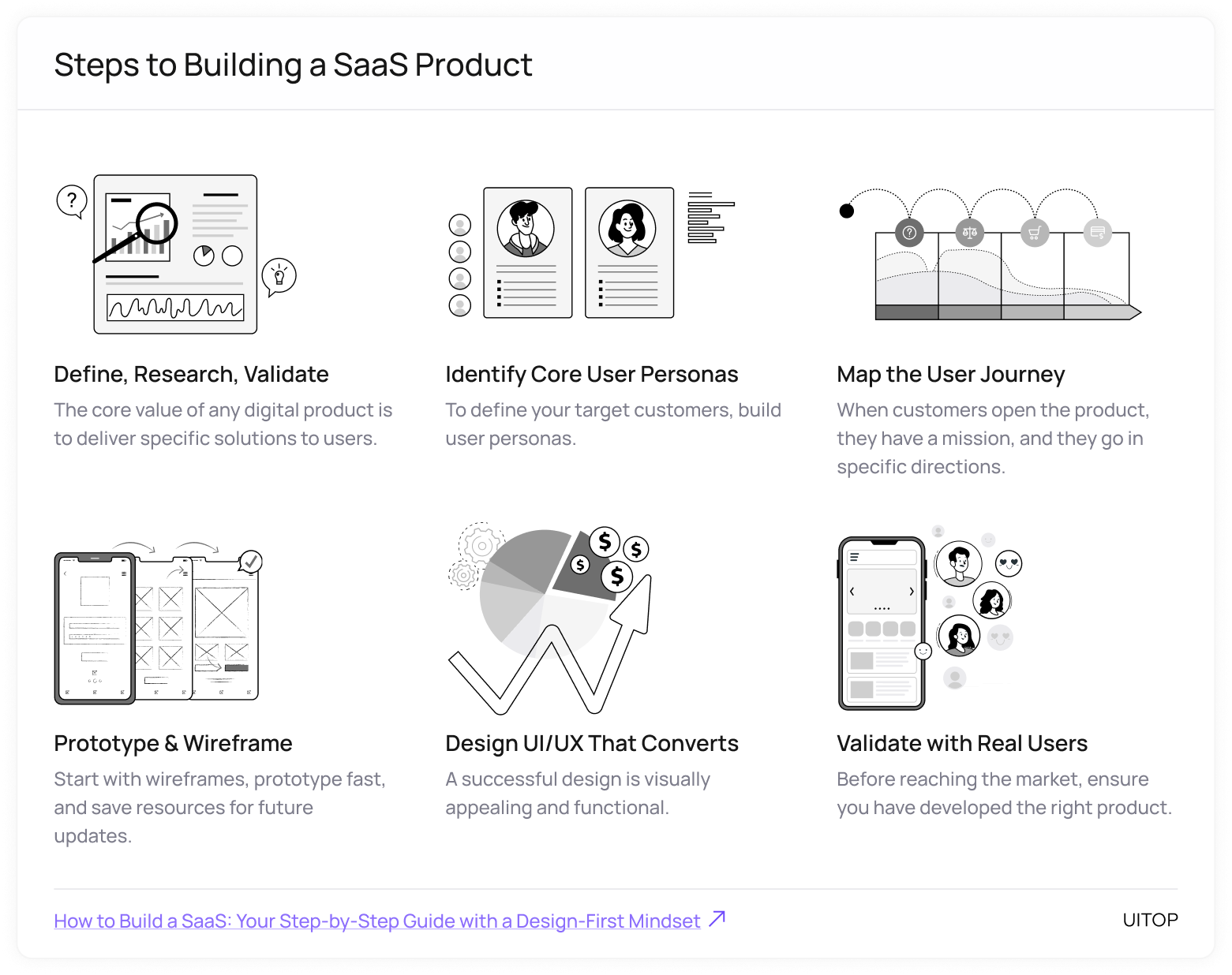 Steps to creating a SaaS product