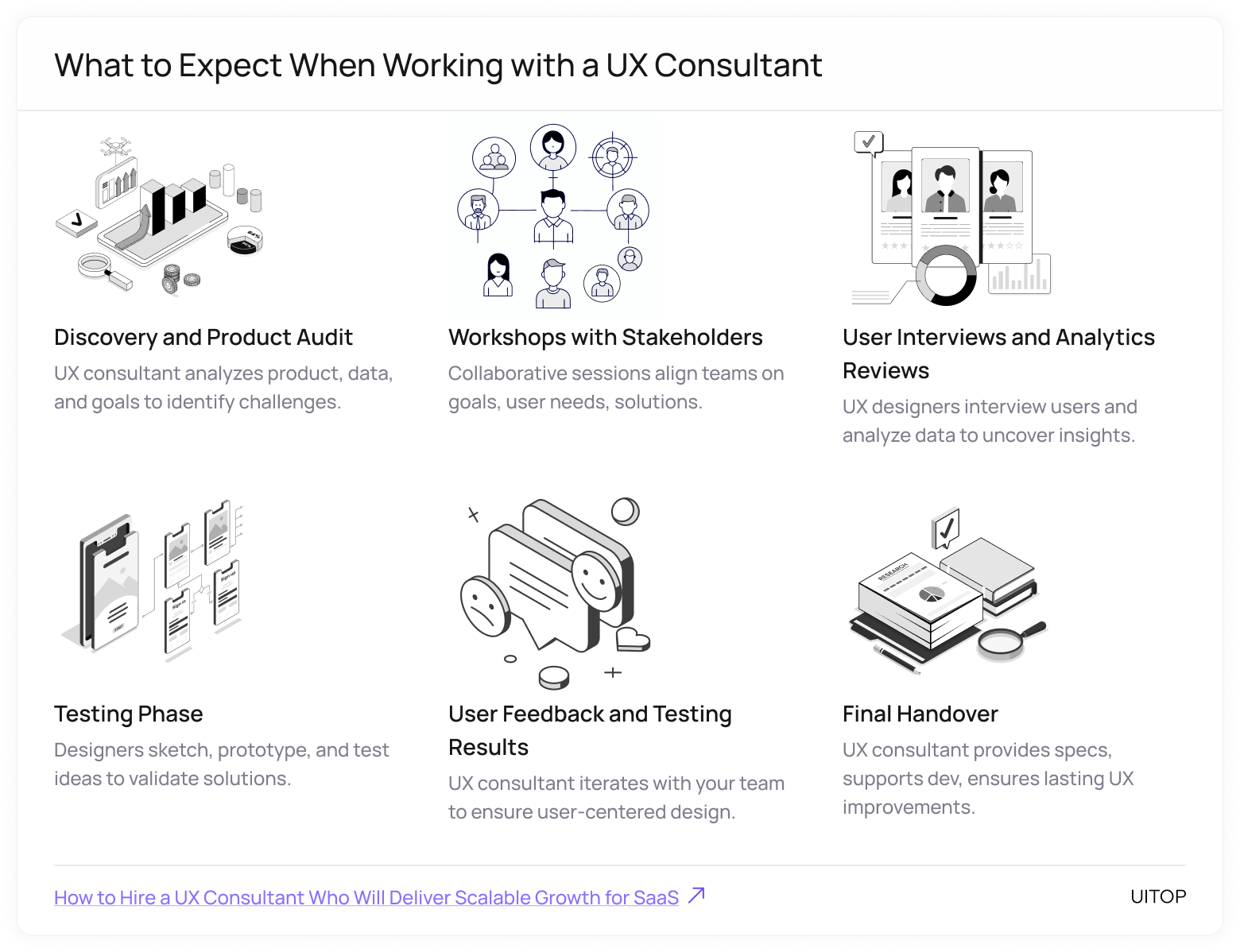 Working with UI/UX design consultants