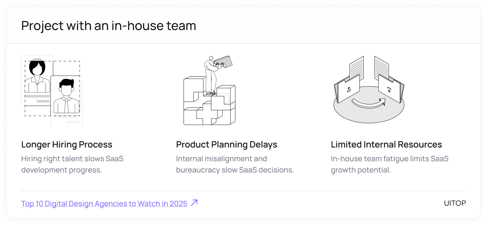 SaaS development in-house