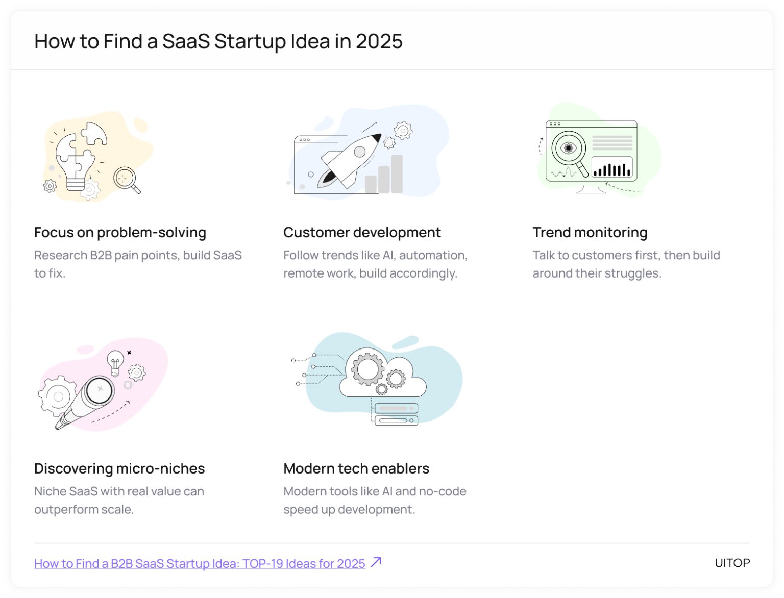 Great 19 SaaS Startup Ideas to Launch in 2025 | UITOP