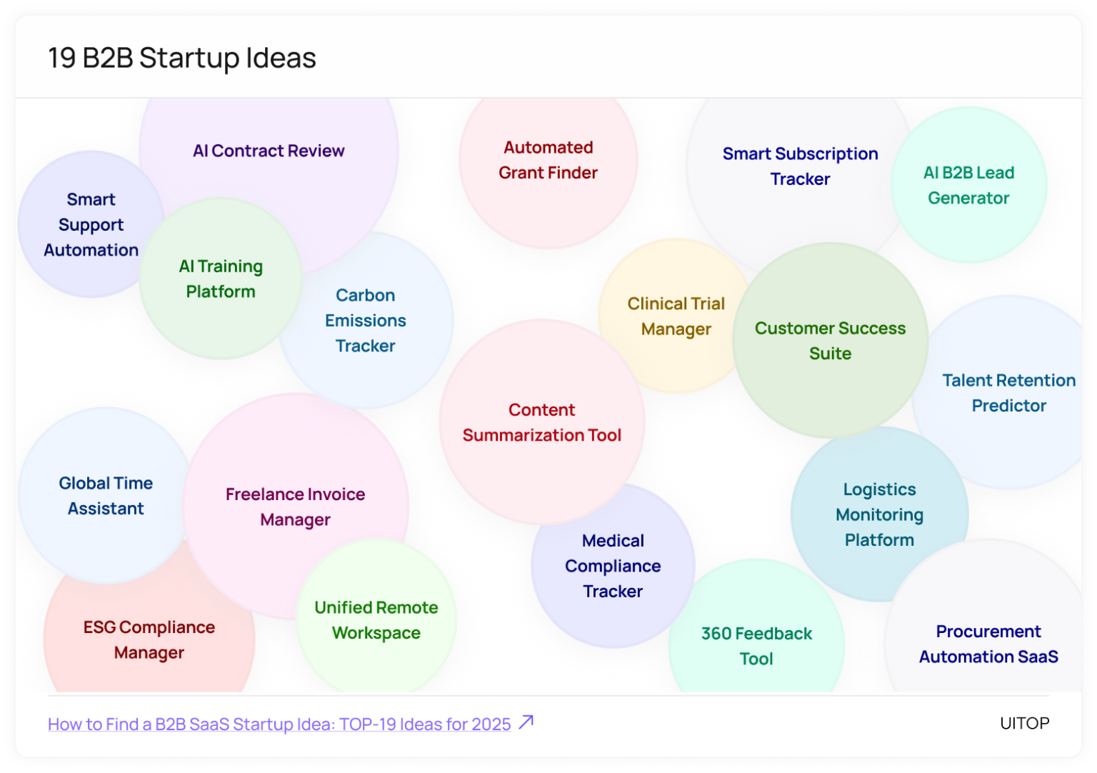 Great 19 SaaS Startup Ideas to Launch in 2025 | UITOP