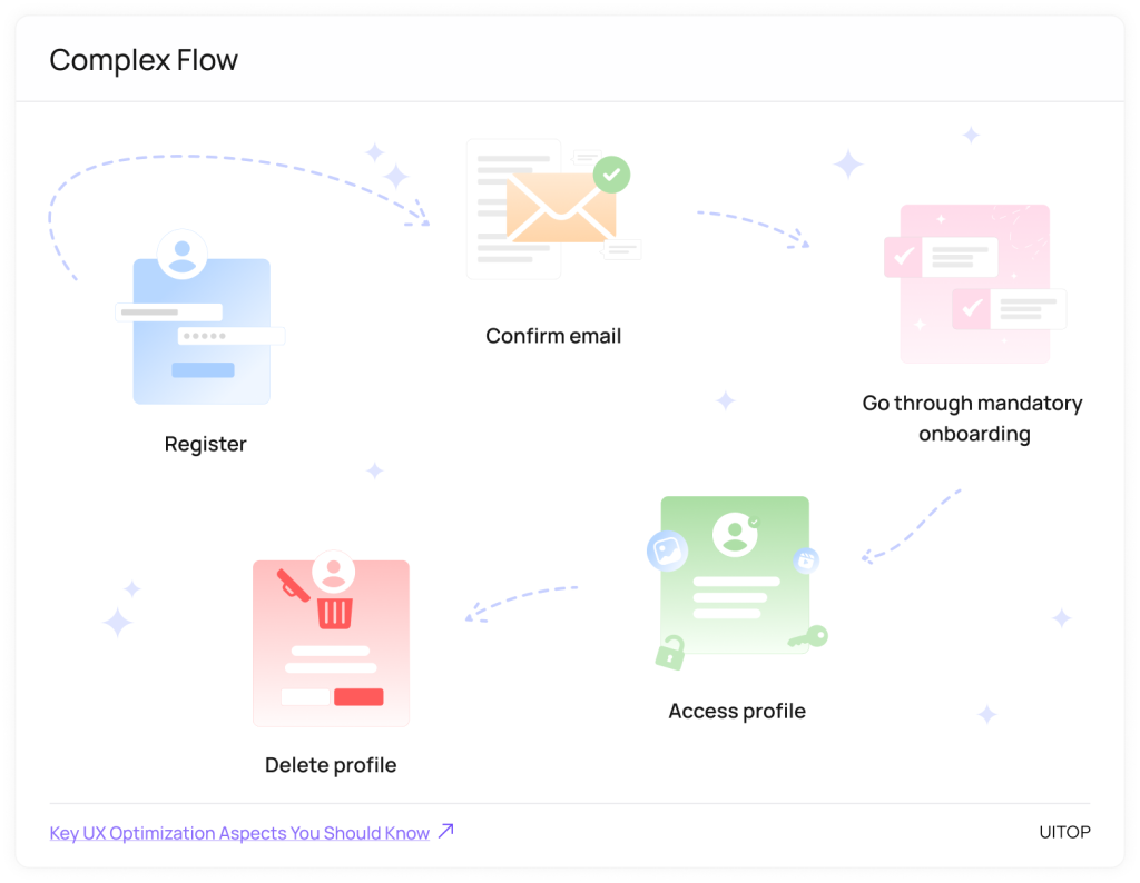 UX Optimization: What It Is and How to Improve User Experience?