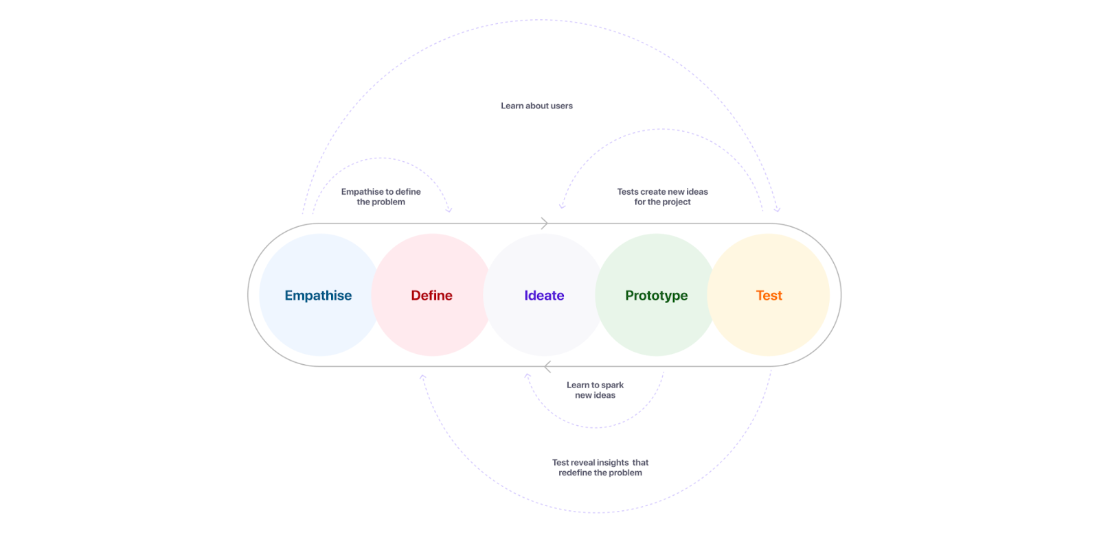 SaaS product development