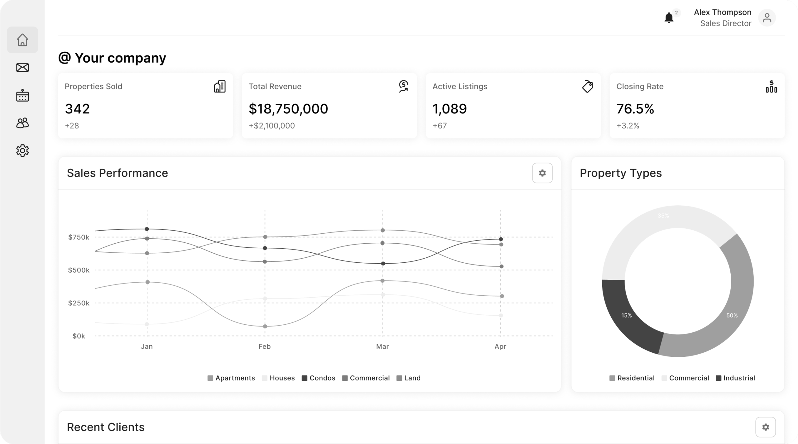 Admin Dashboard Layout for a SaaS Product