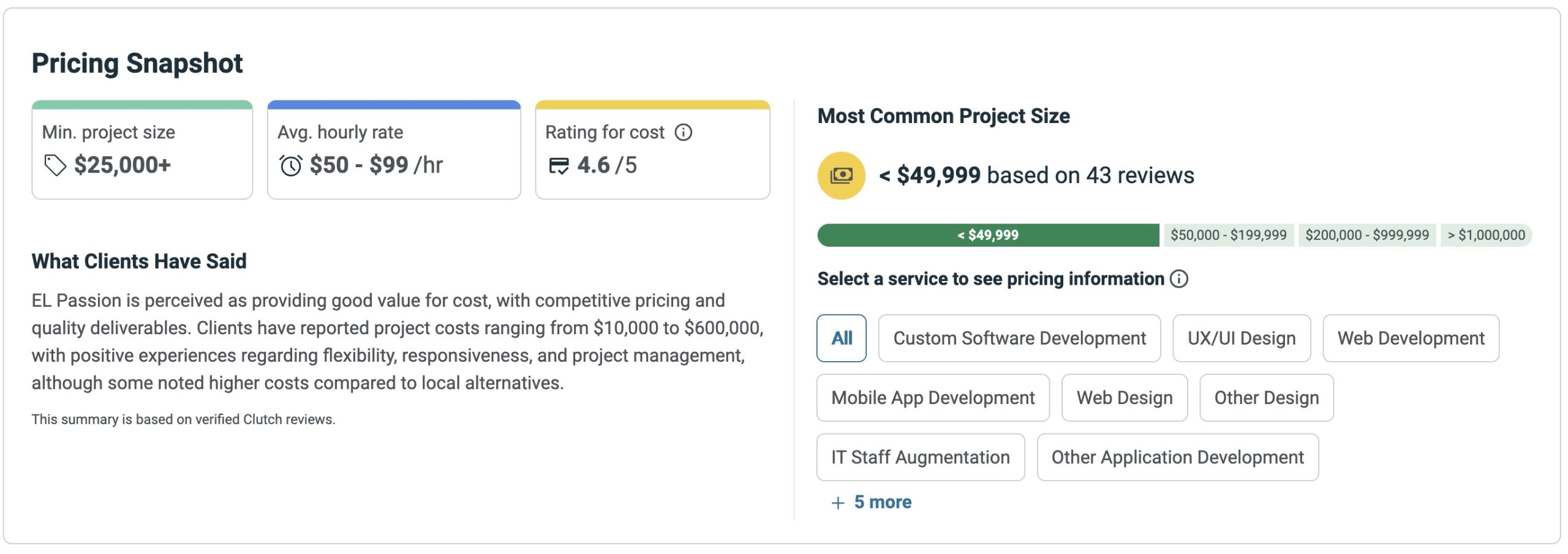 EL Passion Pricing Range