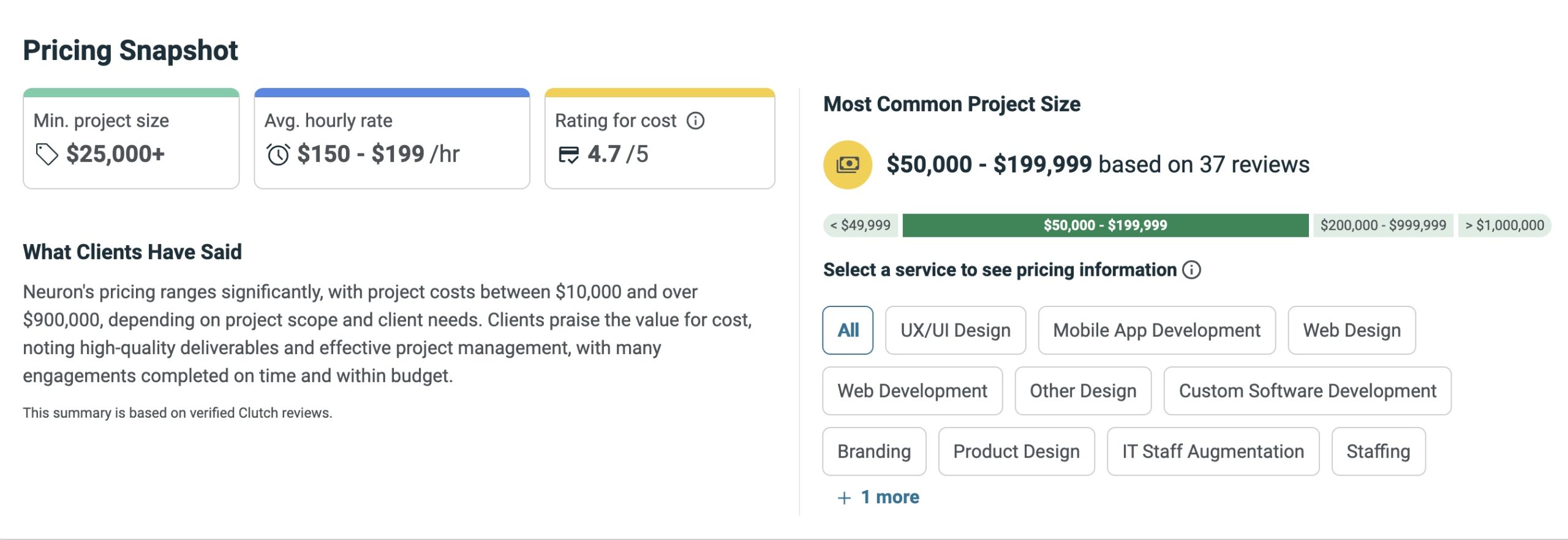 Pricing Range Neuron