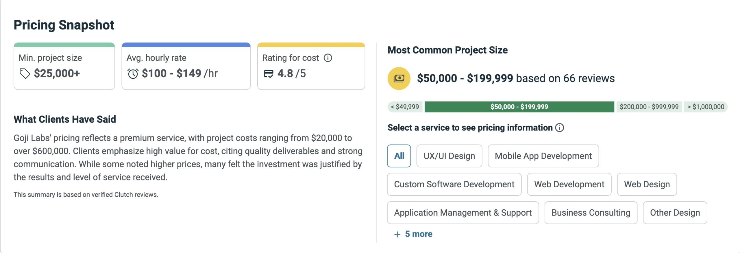 Goji Labs Pricing Range