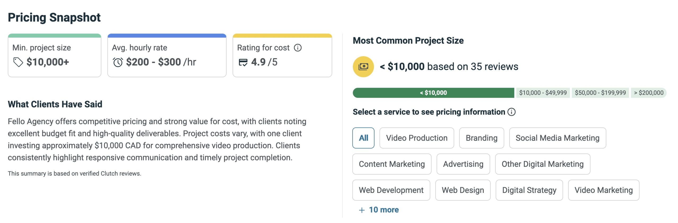 Fello Agency Pricing Range