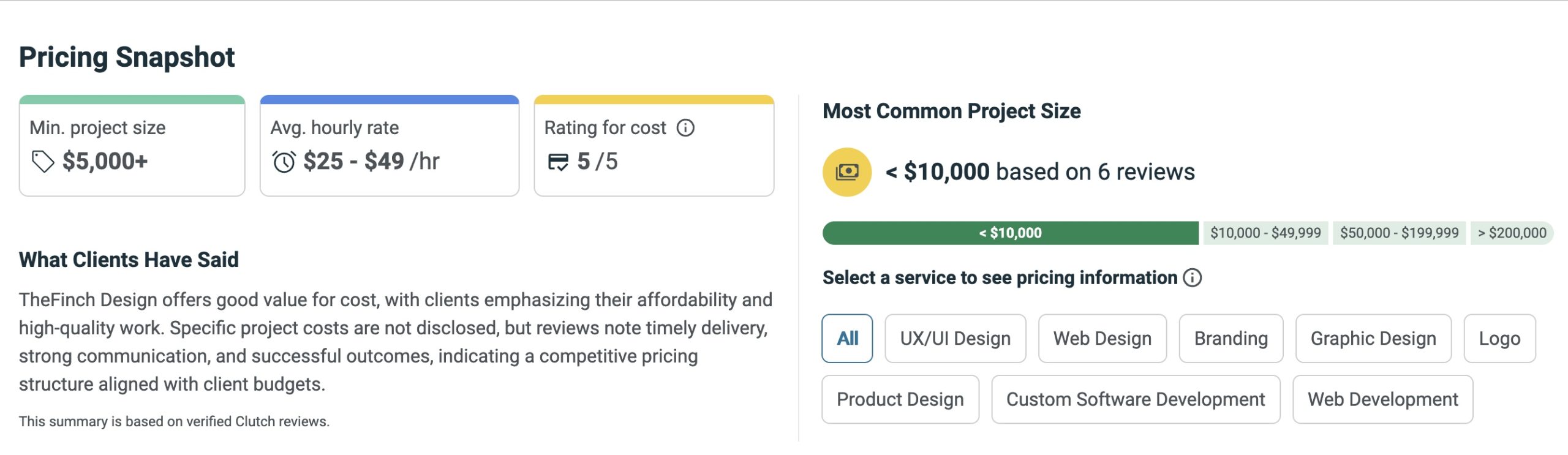 TheFinch Design Pricing Range