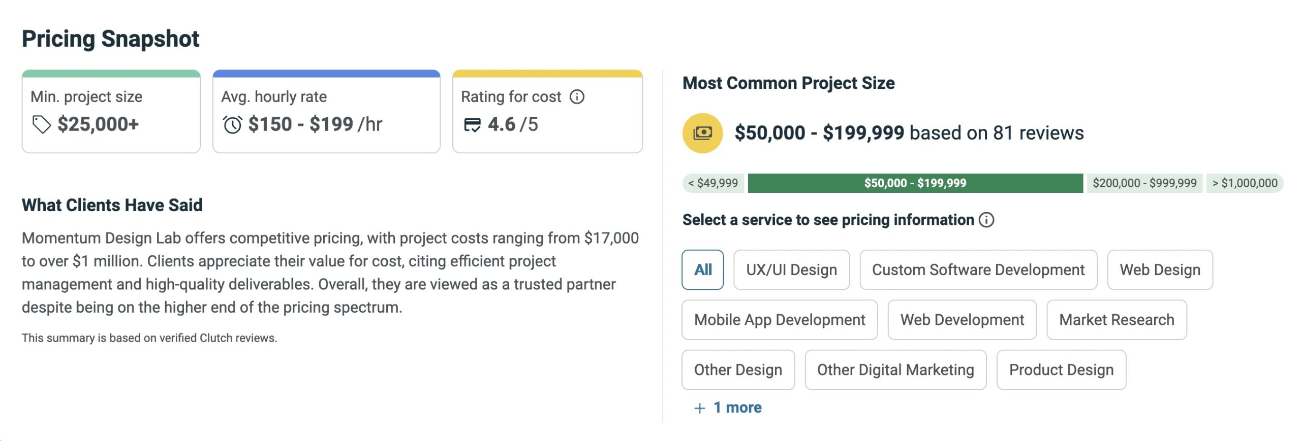 Momentum Design Lab Pricing Range