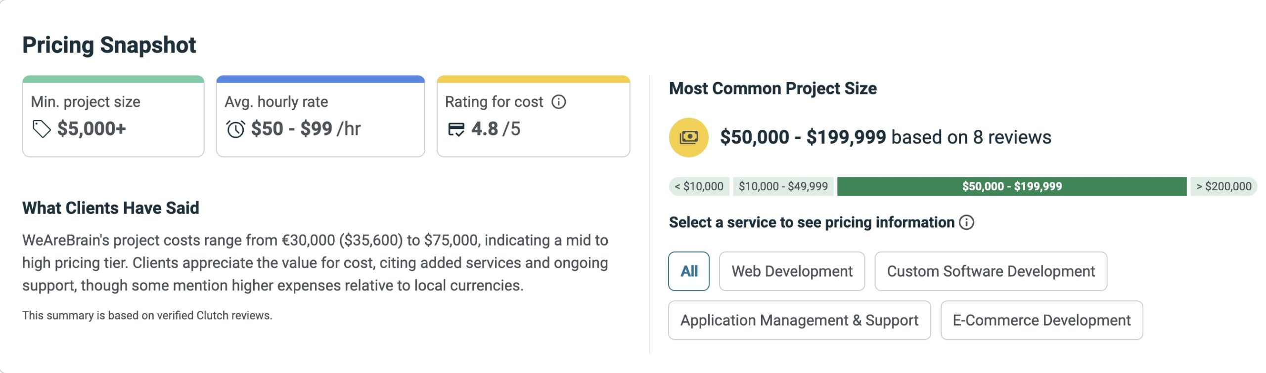 Pricing Range WeAreBrain
