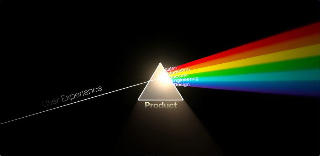 product led growth definition
