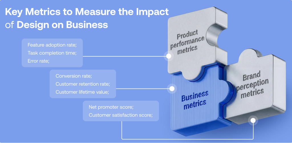 key metrics to measure the impact of design on business
