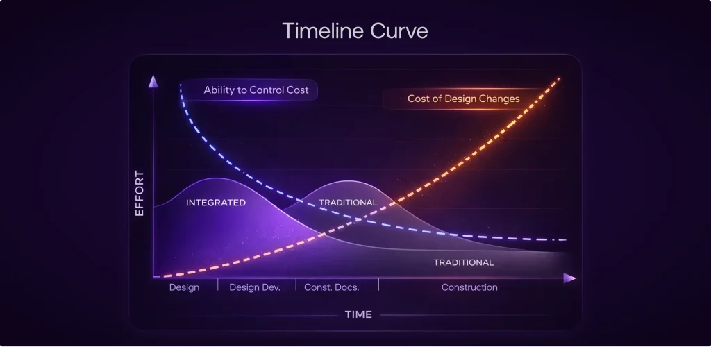 digital product design and development