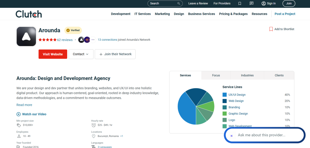 Arounda Clutch review